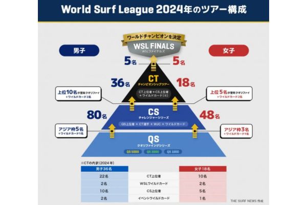 worldSurfLeague2024